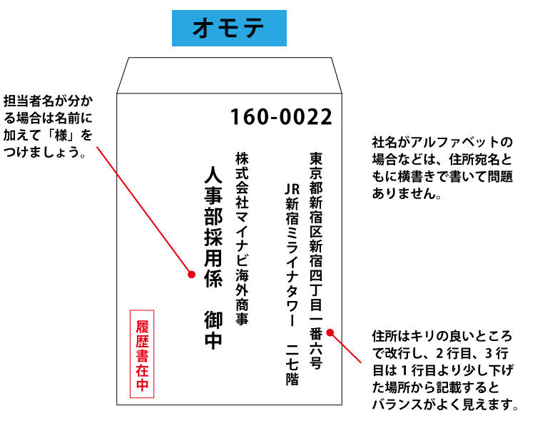 宛 書き方 企業 封筒