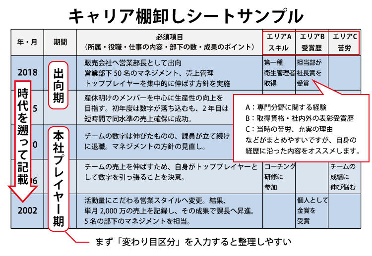 キャリアの棚卸しを行えば 職務経歴書に抜かりなし ミドルシニアのためのキャリアの教科書 Vol 06 木村勝のキャリアの教科書 ミドルシニアマガジン マイナビミドルシニア